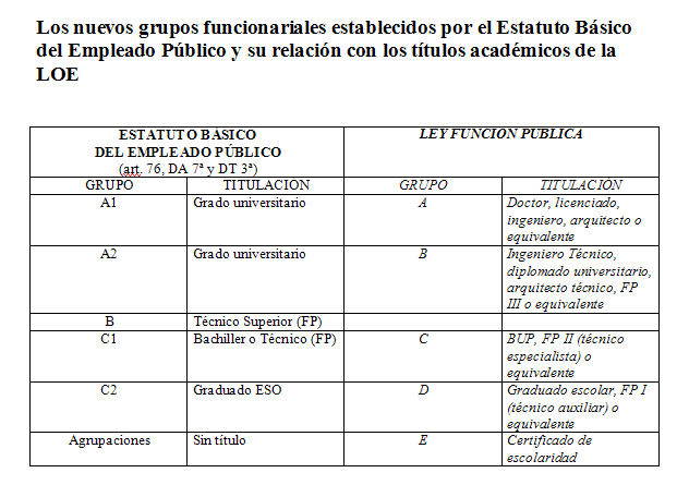 Equipo CODELCOR: El Grupo B